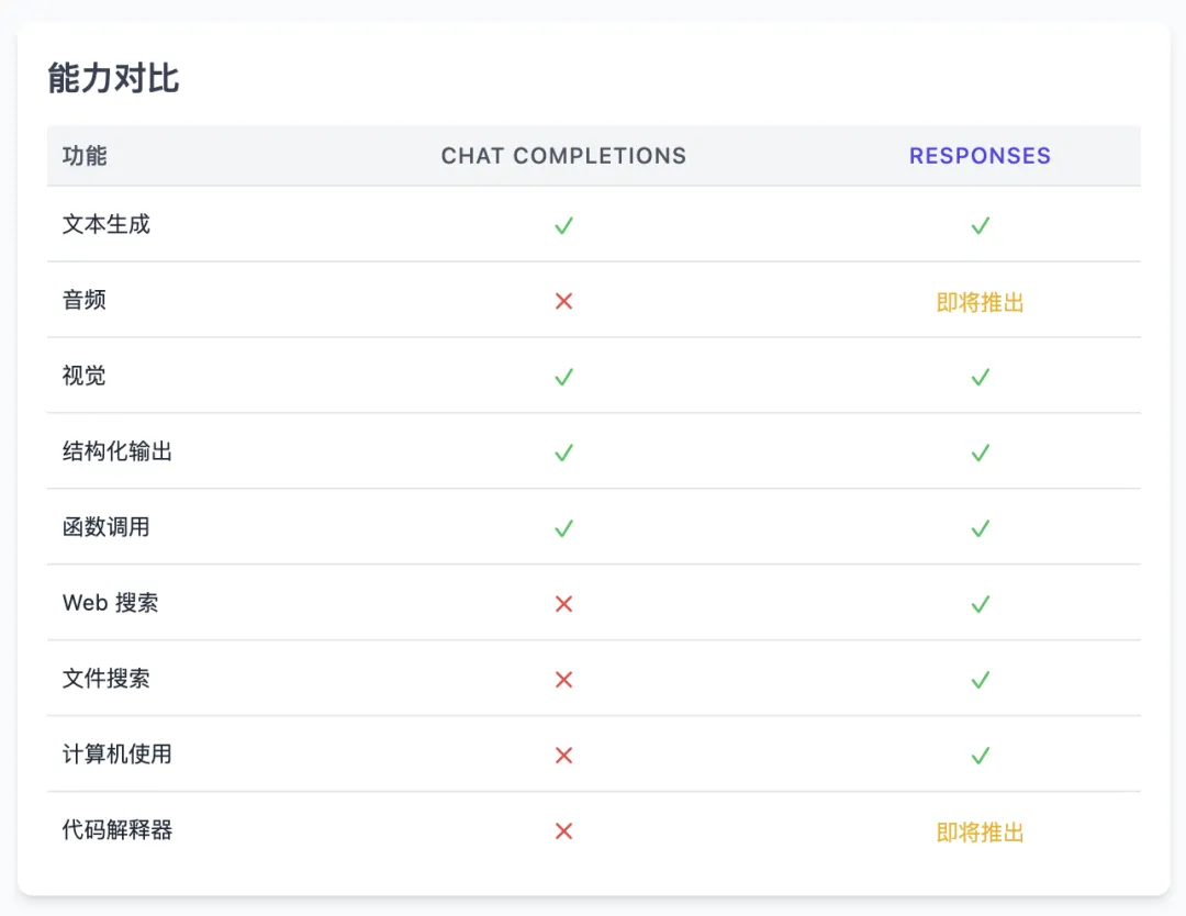 联网/用电脑... OpenAI 新 Agent 套件全解析（另附：发布会没说的 30+ 要点）