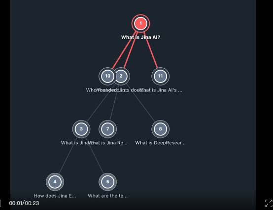 DeepSearch 与 DeepResearch 的设计和实现