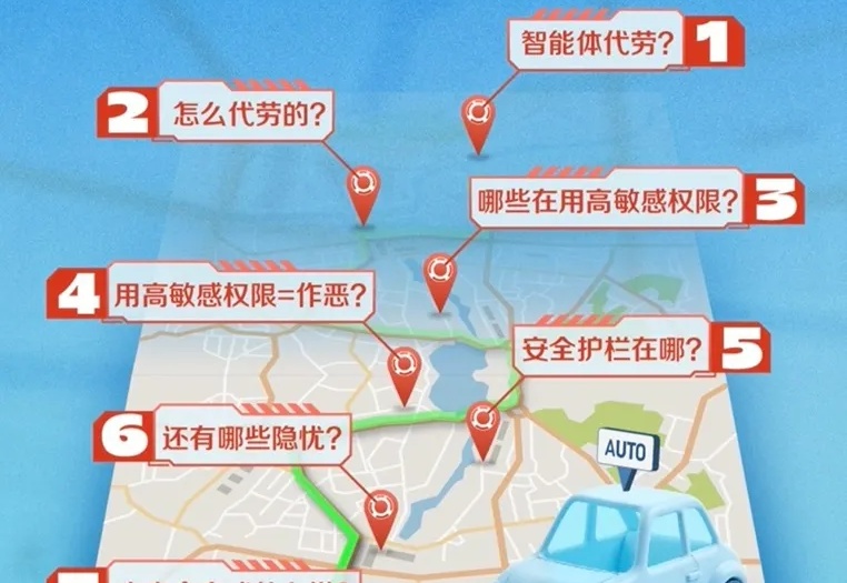 万字详解智能体：AI手机走“盲道”