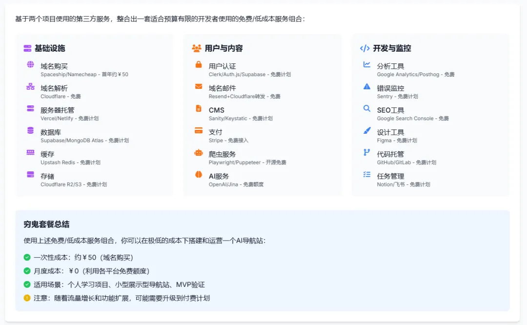 2025穷鬼开发套餐：不花一分钱，部署一个AI导航网站全流程，附tap4ai、aigotools 对比