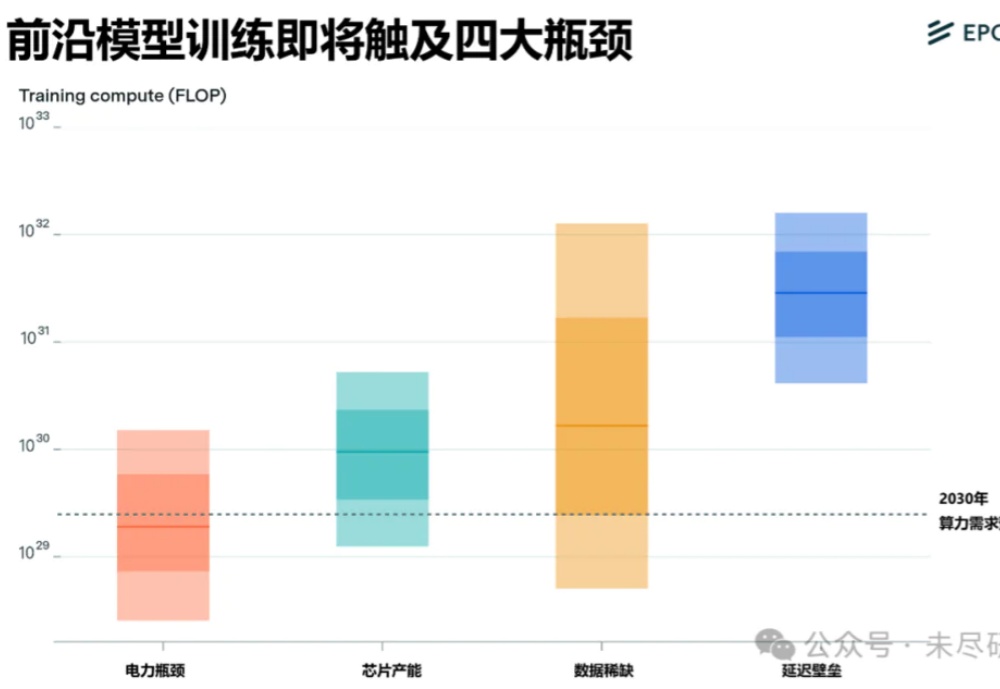 AI的杰文斯悖论，离成立还差一个英伟达