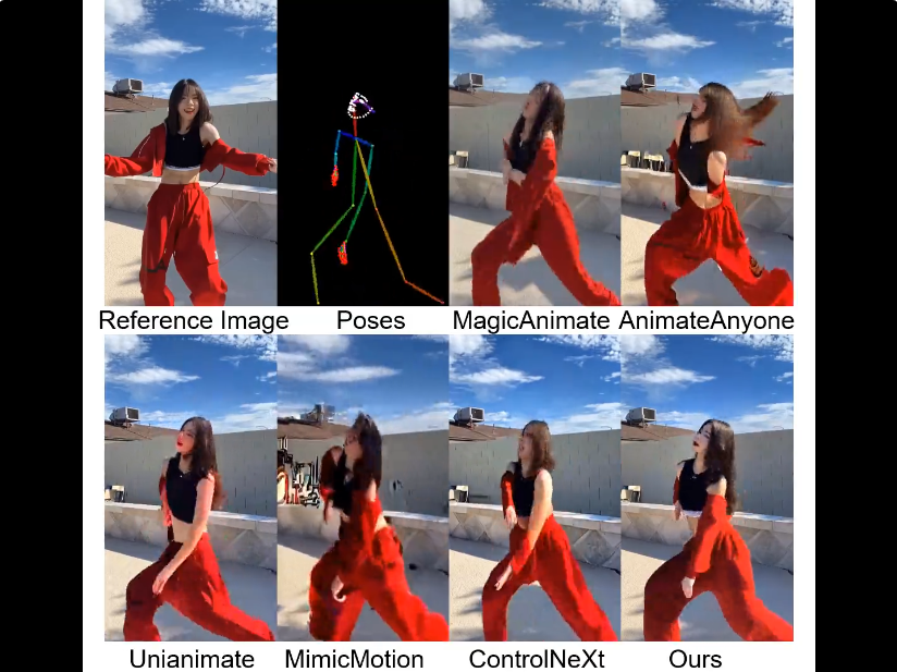 CVPR 2025|复旦&微软开源StableAnimator: 首个端到端ID一致性人类视频生成，Github Star破千