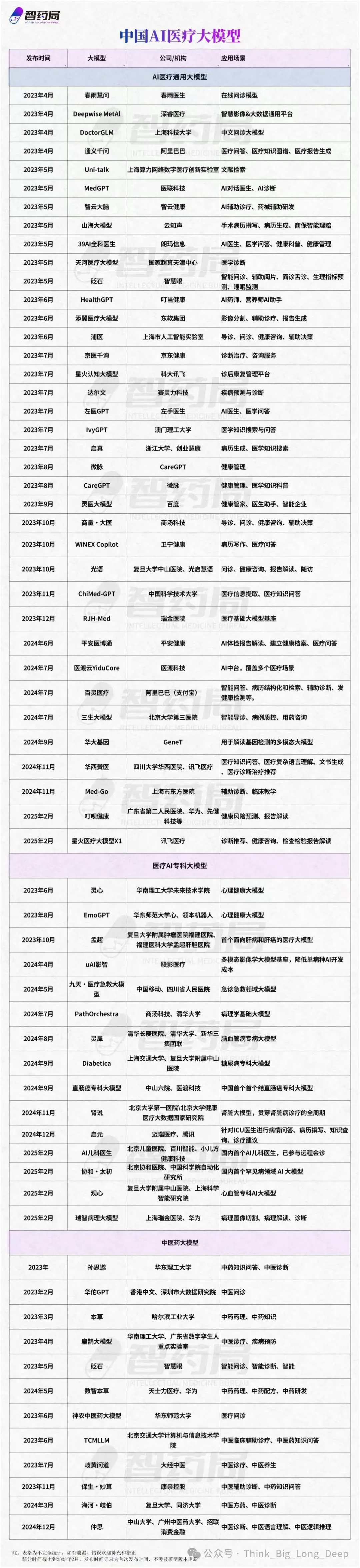 【深度解析】和王小川深聊10小时，我想理解他为什么ALL IN医疗大模型