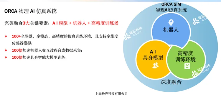 「独家」实时物理AI仿真平台松应科技完成天使轮融资 中科创星领投