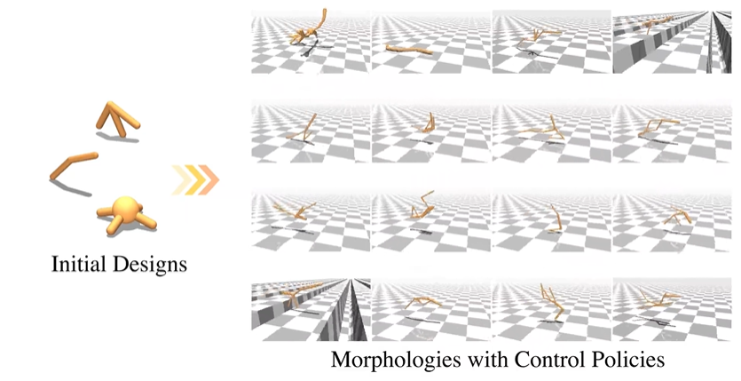 ICLR 2025 Spotlight｜让机器人实现「自主进化」，蚂蚁数科、清华提出具身协同框架 BodyGen