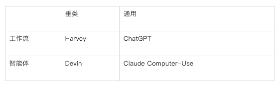 今天的 AI 创业，正在重复《苦涩的教训》