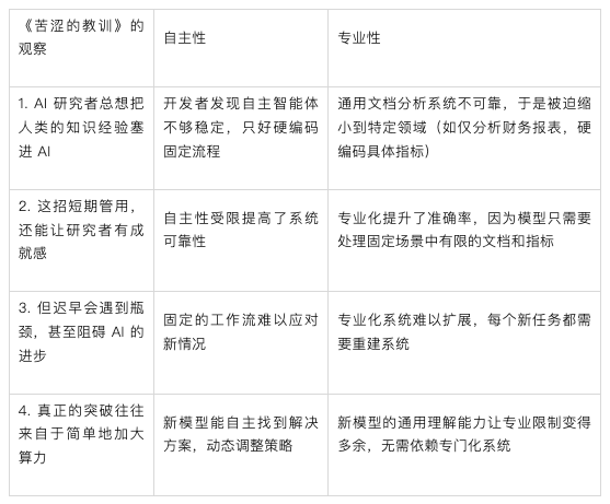 今天的 AI 创业，正在重复《苦涩的教训》