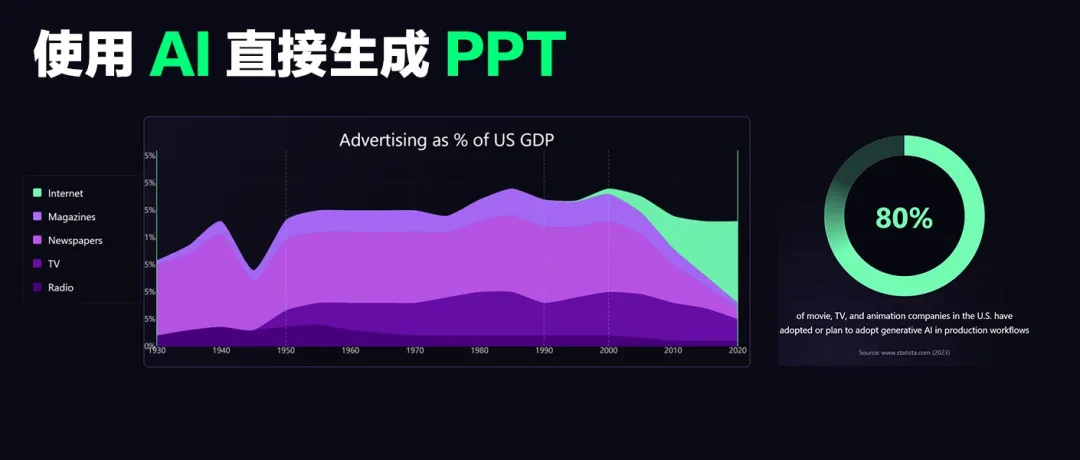 信息的AI可视化（1）：AI生成动态PPT的步骤分享