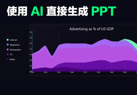 信息的AI可视化（1）：AI生成动态PPT的步骤分享