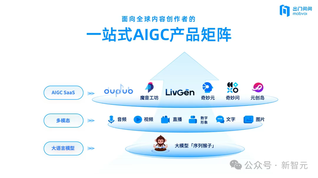 三年狂飙！「AIGC第一股」纯软件营收产品交付破2.2亿，暴增88.5%跑通全球