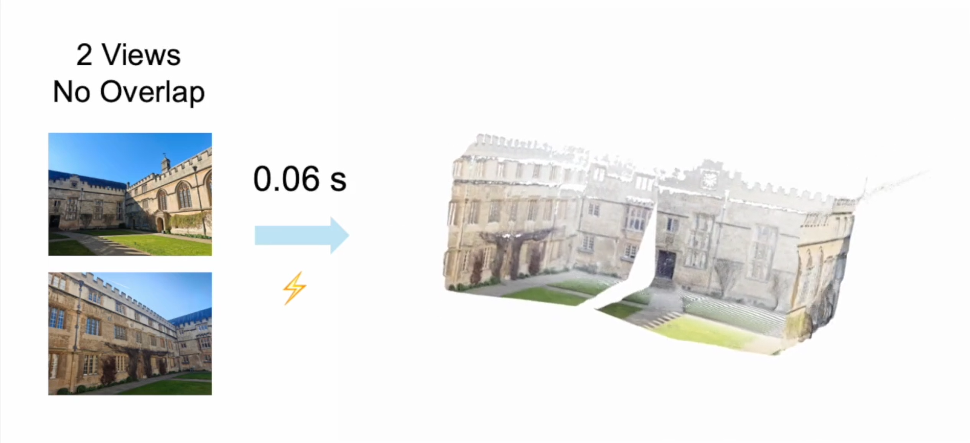 3D基础模型时代开启？Meta与牛津大学推出VGGT，一站式Transformer开创高效3D视觉新范式