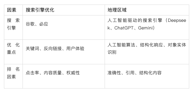 怎么在DeepSeek里做SEO：一篇文章讲透生成引擎优化GEO