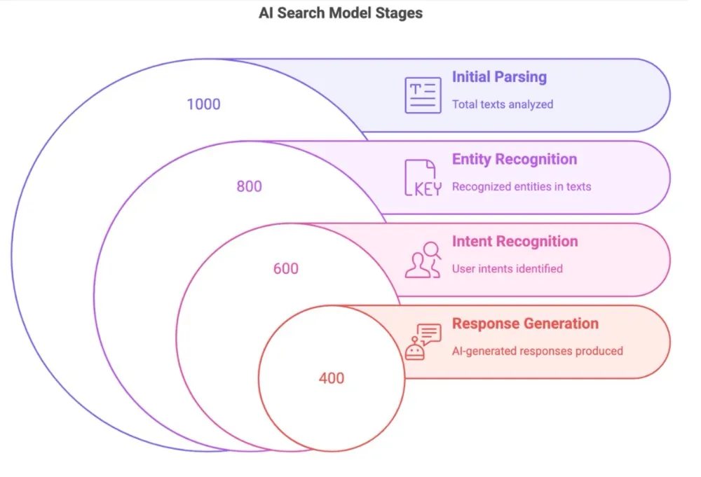 怎么在DeepSeek里做SEO：一篇文章讲透生成引擎优化GEO