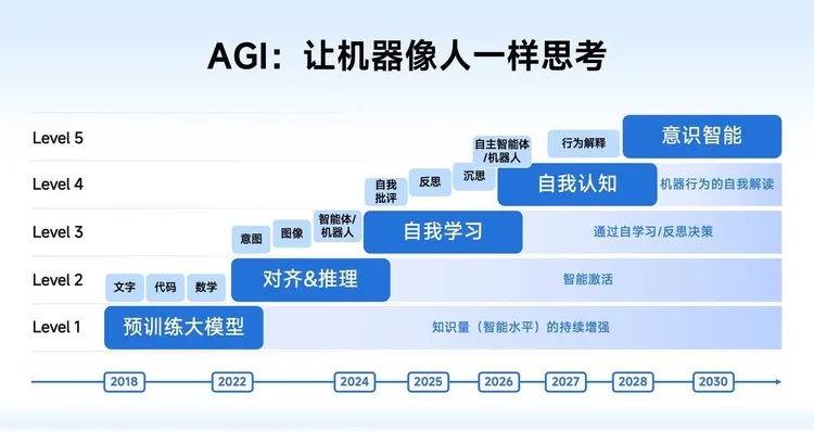 智谱从 DeepSeek老家杭州融了一大笔钱