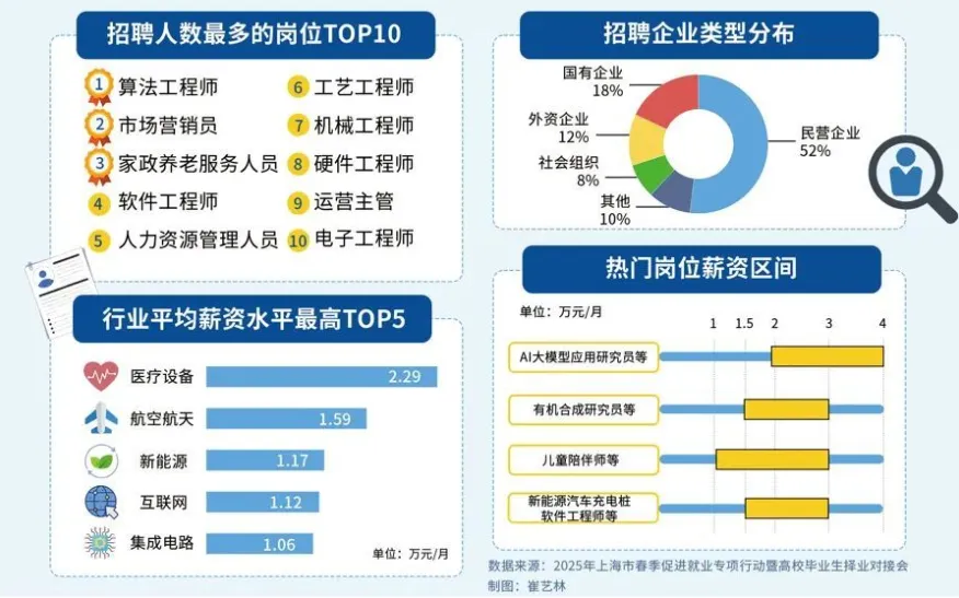 “00后”冲刺春招，赶上被AI支配的时代