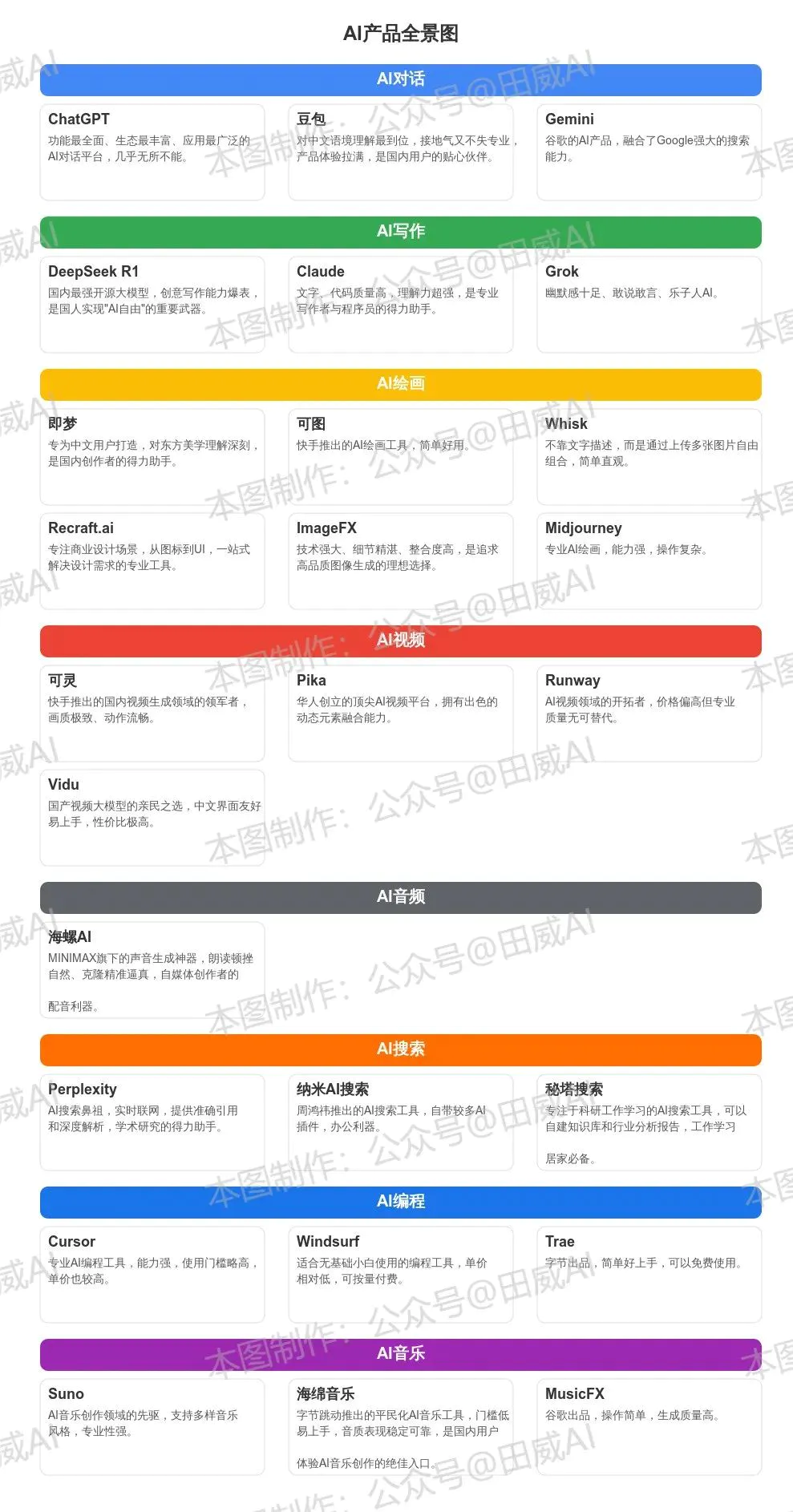 26款AI工具入门，看这一篇就够了