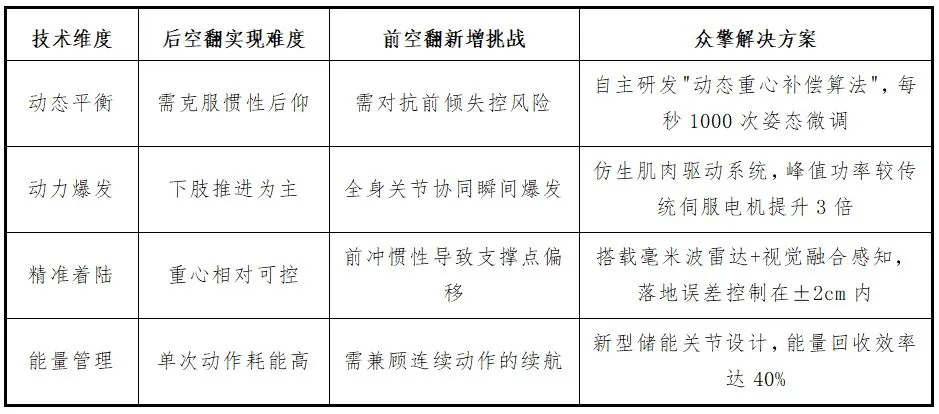 重点收藏！三家众擎机器人核心供应链企业！附辟谣信息