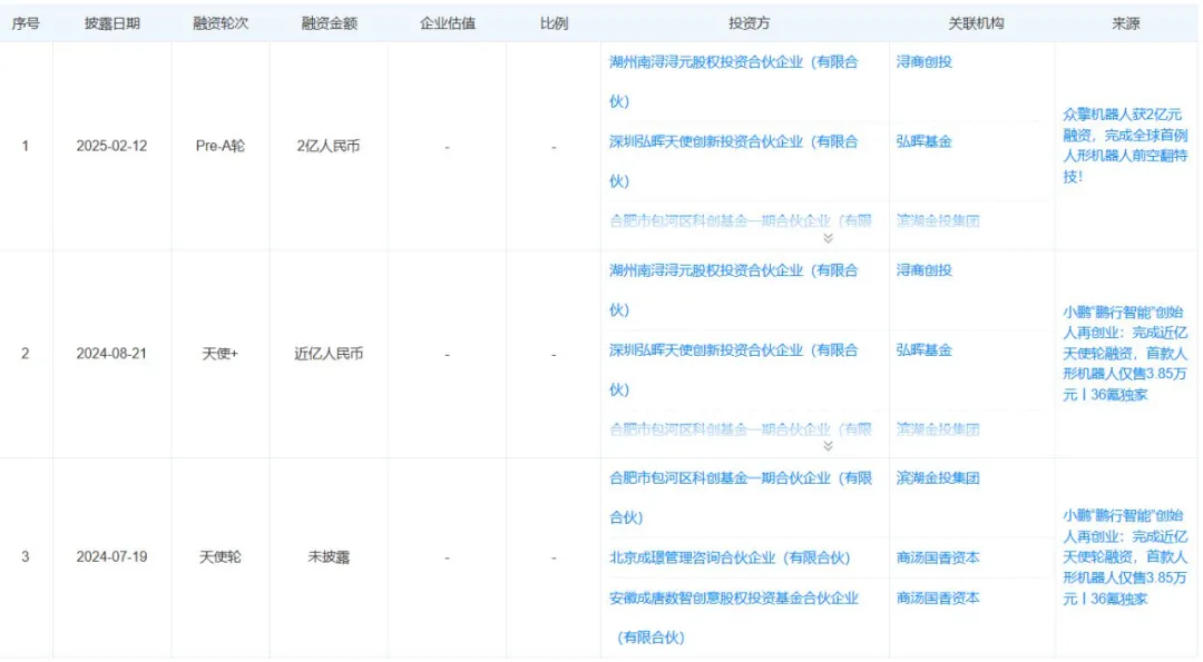重点收藏！三家众擎机器人核心供应链企业！附辟谣信息