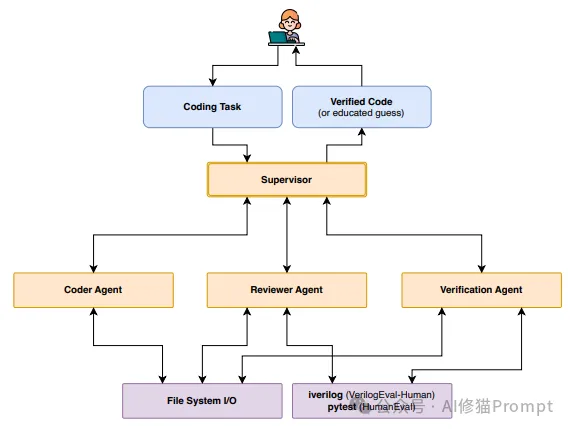 有没有复杂任务自动化的Multi-Agent框架？用Nexus，几行YAML搞定数据清洗