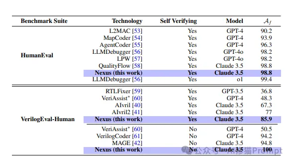有没有复杂任务自动化的Multi-Agent框架？用Nexus，几行YAML搞定数据清洗