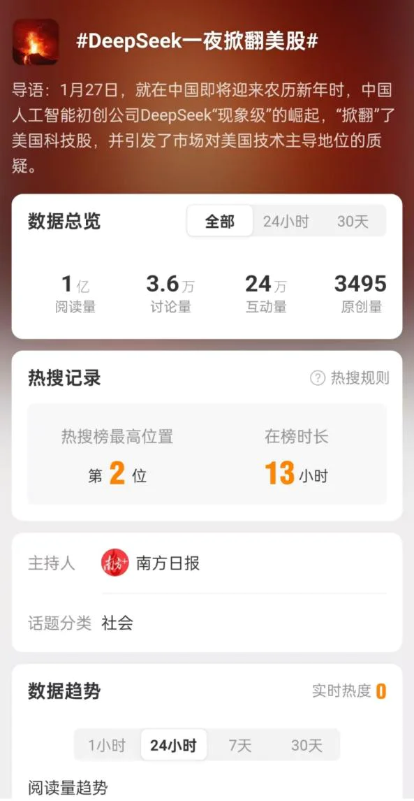 不花一分钱掀起全民AI热，DeepSeek破圈的关键96小时