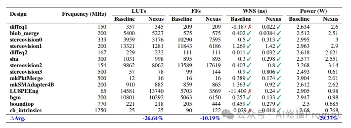 有没有复杂任务自动化的Multi-Agent框架？用Nexus，几行YAML搞定数据清洗