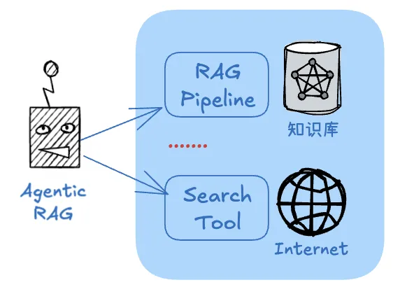 DeepSeek-R1 x Agentic RAG：构建带