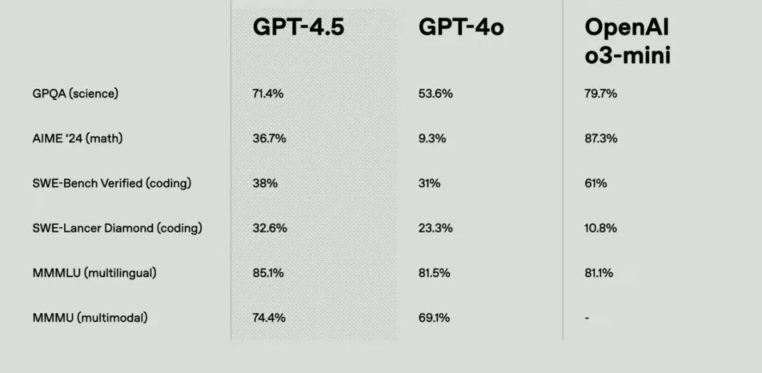 GPT 5/o3欠拟合与过拟合详细分析与深度思考(三万字超长洞察，慎入)