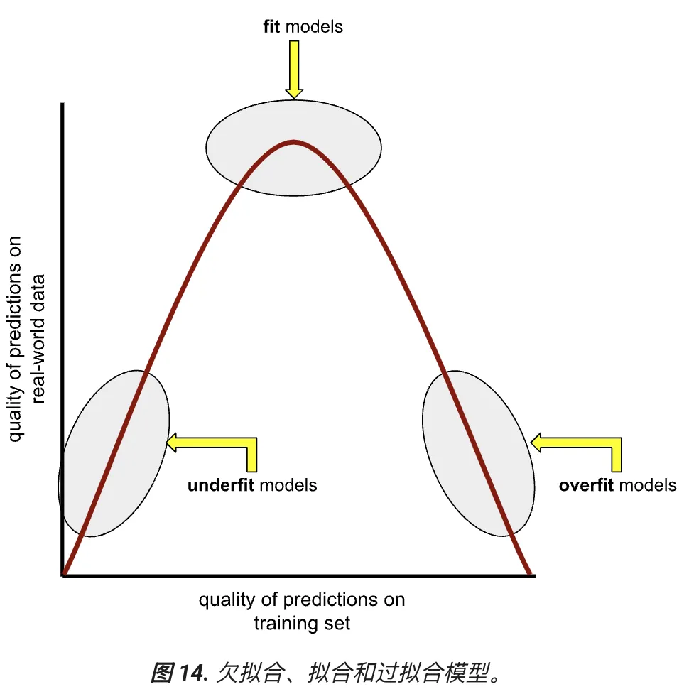 GPT 5/o3欠拟合与过拟合详细分析与深度思考(三万字超长洞察，慎入)