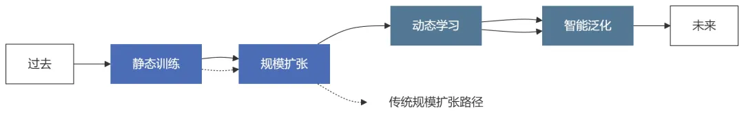 GPT 5/o3欠拟合与过拟合详细分析与深度思考(三万字超长洞察，慎入)