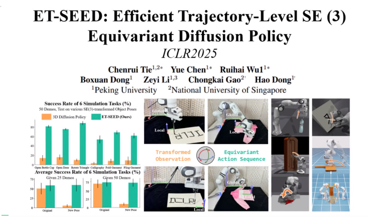 ET-SEED：提升机器人操作泛化能力的高效等变扩散策略