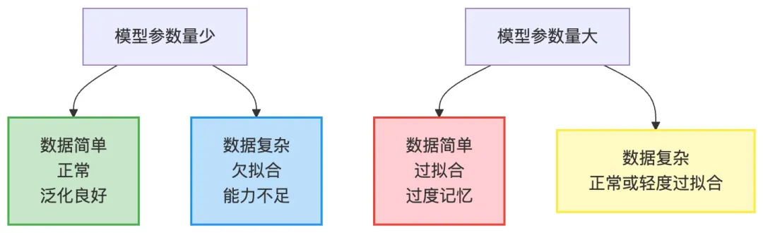 GPT 5/o3欠拟合与过拟合详细分析与深度思考(三万字超长洞察，慎入)