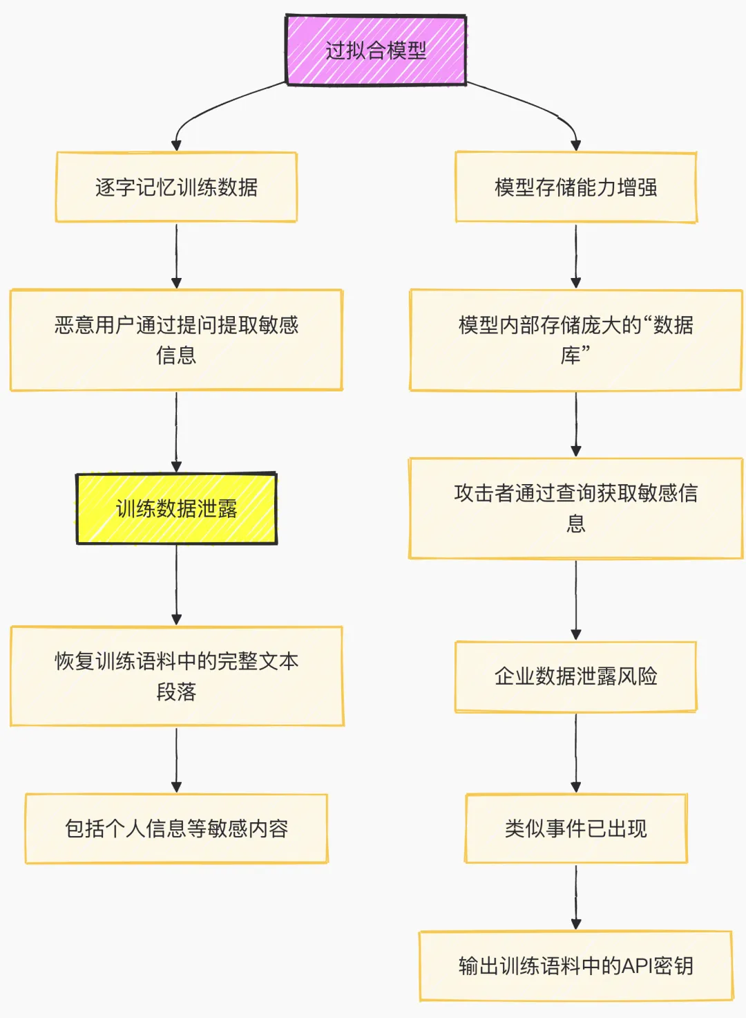 GPT 5/o3欠拟合与过拟合详细分析与深度思考(三万字超长洞察，慎入)