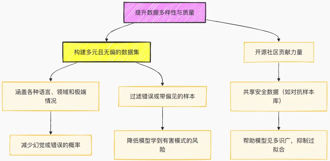 GPT 5/o3欠拟合与过拟合详细分析与深度思考(三万字超长洞察，慎入)