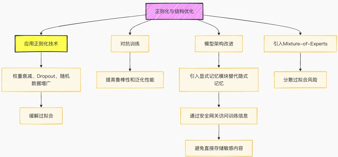 GPT 5/o3欠拟合与过拟合详细分析与深度思考(三万字超长洞察，慎入)
