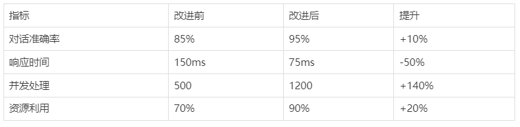 谷歌最新PlanGEN框架，开发自适应Multi-Agent，错过太可惜，不用邀请码
