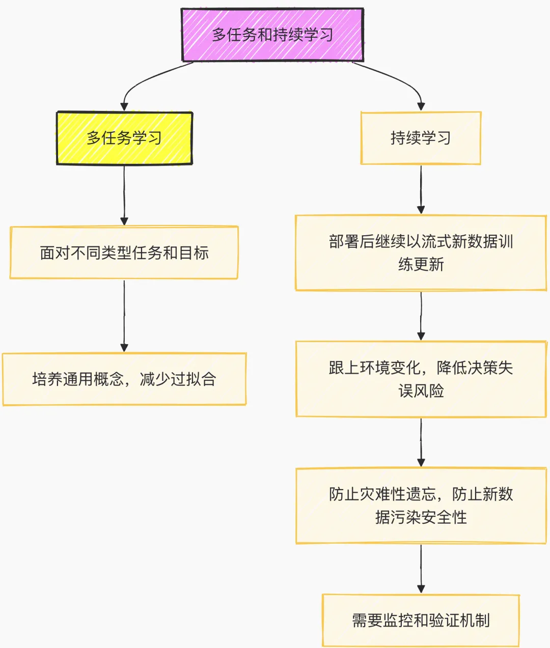 GPT 5/o3欠拟合与过拟合详细分析与深度思考(三万字超长洞察，慎入)