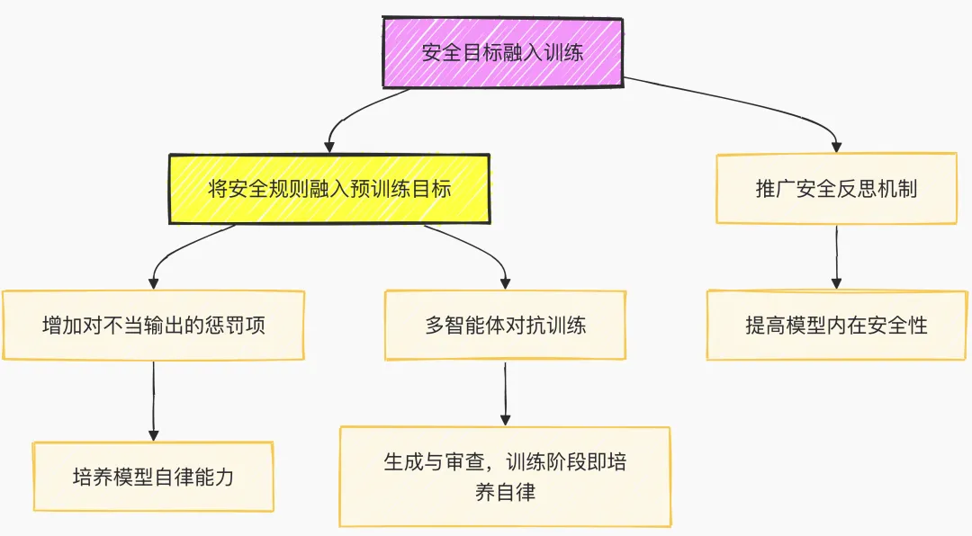 GPT 5/o3欠拟合与过拟合详细分析与深度思考(三万字超长洞察，慎入)