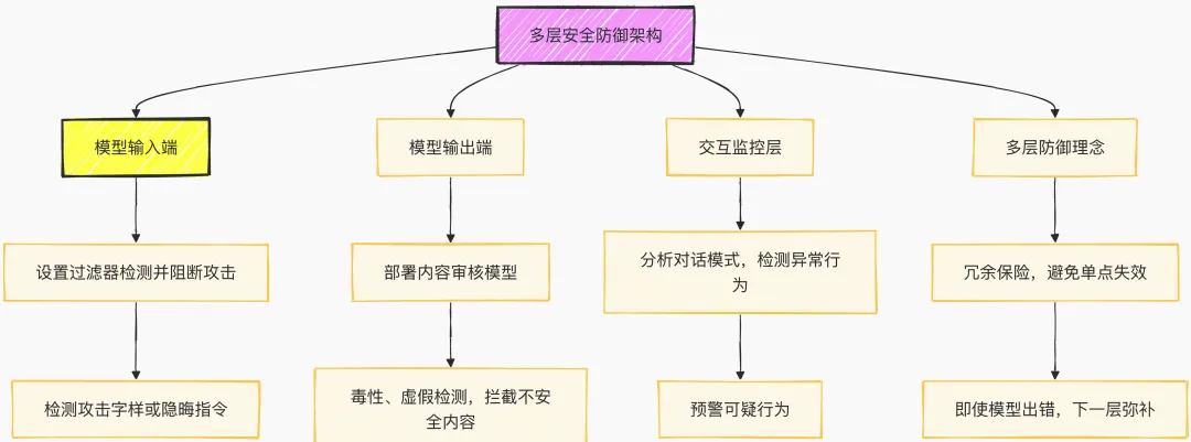 GPT 5/o3欠拟合与过拟合详细分析与深度思考(三万字超长洞察，慎入)