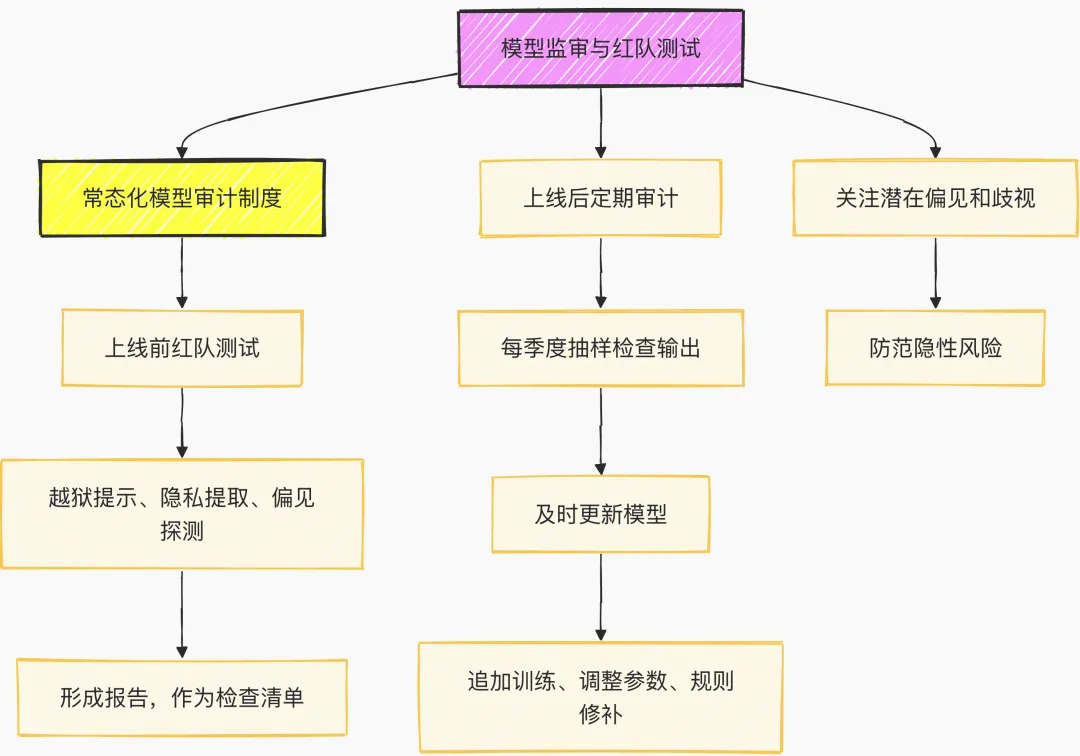 GPT 5/o3欠拟合与过拟合详细分析与深度思考(三万字超长洞察，慎入)