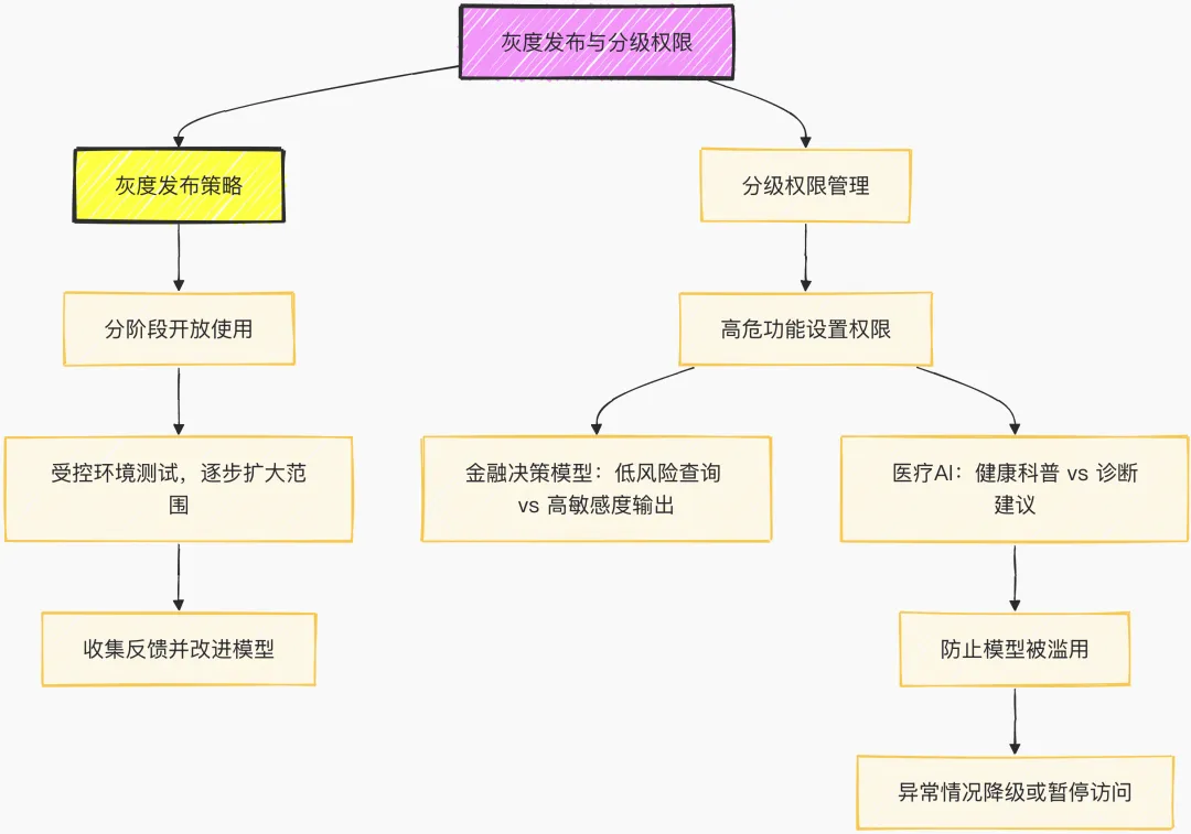GPT 5/o3欠拟合与过拟合详细分析与深度思考(三万字超长洞察，慎入)