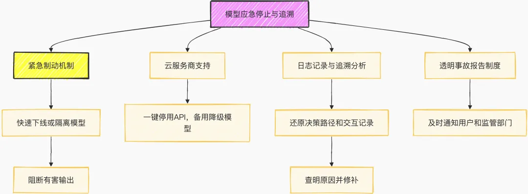 GPT 5/o3欠拟合与过拟合详细分析与深度思考(三万字超长洞察，慎入)