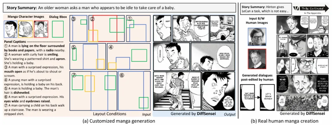 CVPR 2025｜北大开源多模态驱动的定制化漫画生成框架DiffSensei，还有4.3万页漫画数据集