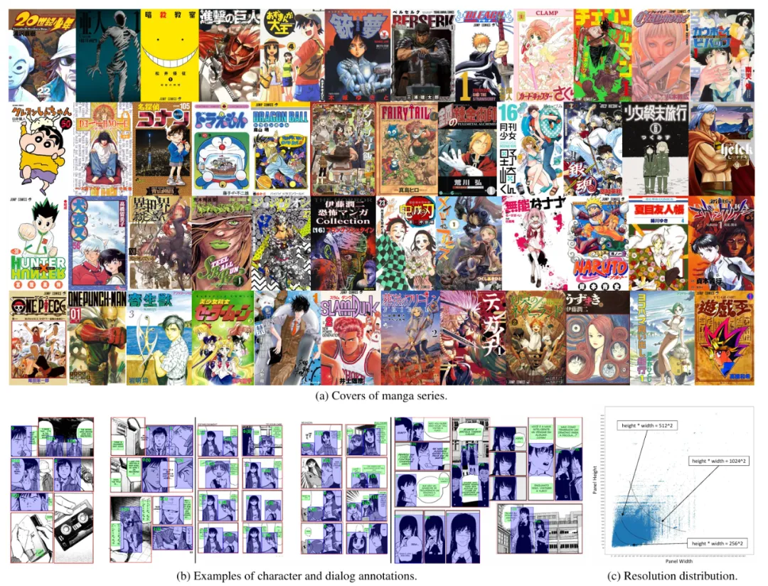 CVPR 2025｜北大开源多模态驱动的定制化漫画生成框架DiffSensei，还有4.3万页漫画数据集