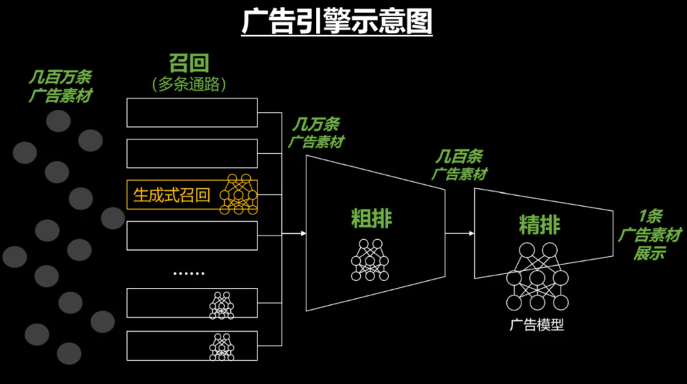 “千人千面”的广告时代将被AI终结
