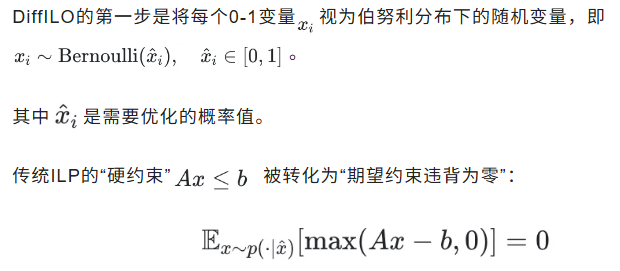 用梯度下降求解整数规划，中科大等提出无监督训练整数规划求解器新范式 | ICLR 2025 Spotlight