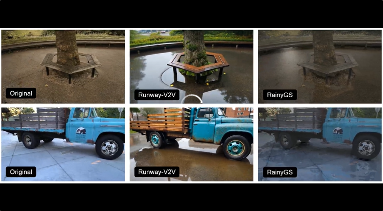 孪生世界动态仿真新突破！北大发布RainyGS：降雨/洪涝/风速精准可控