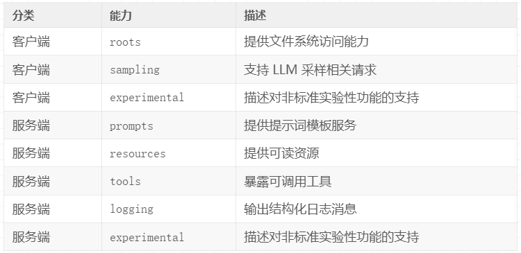 详解 MCP 连接生命周期