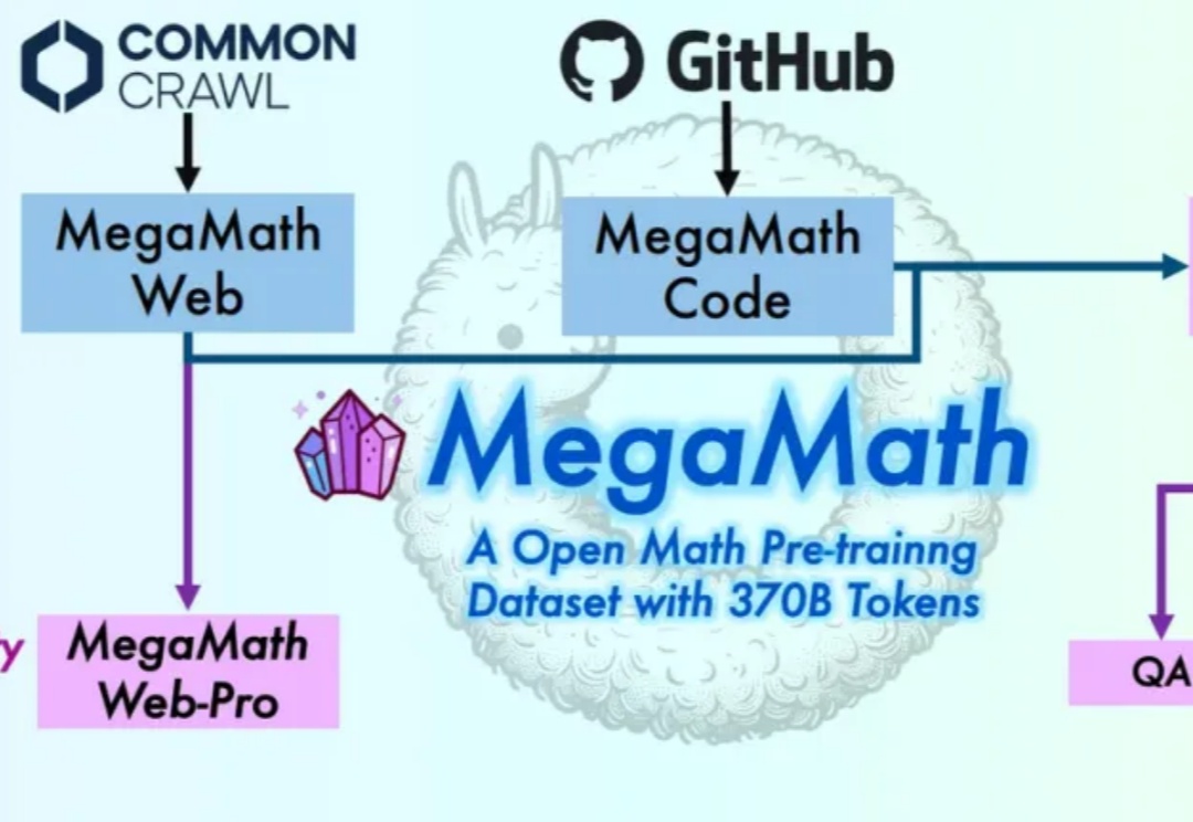3710亿数学tokens，全面开放！史上最大高质量开源数学预训练数据集MegaMath发布