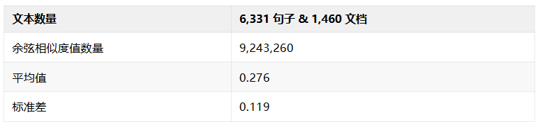 文本向量的长度偏差及其在搜索中的影响